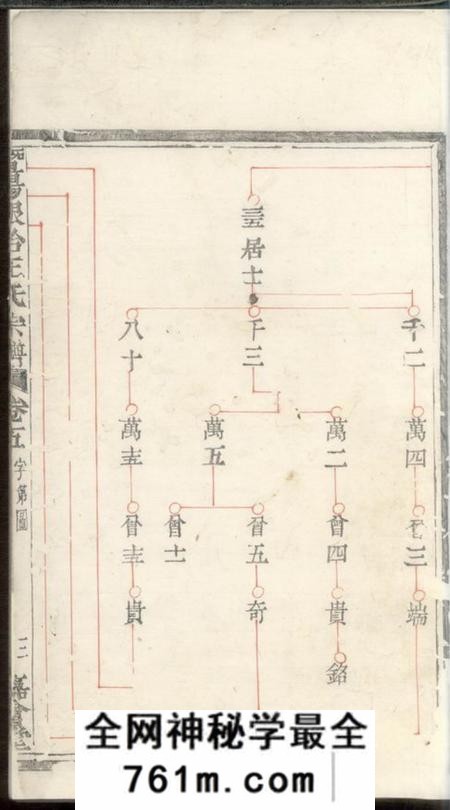 暨阳嘉会堂暨阳银冶王氏宗谱