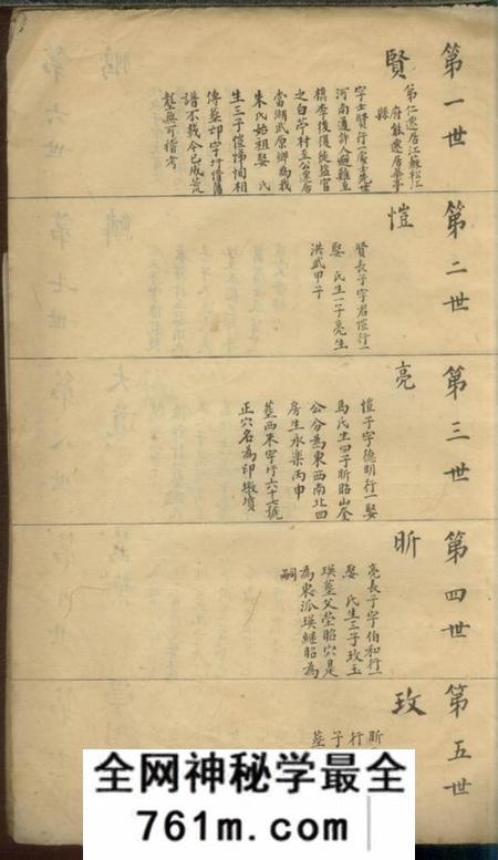 平湖朱氏谱稿