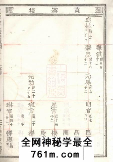 永康黄雾翁氏宗谱十二卷