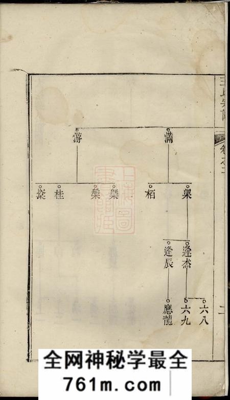 建平王氏宗谱十六卷