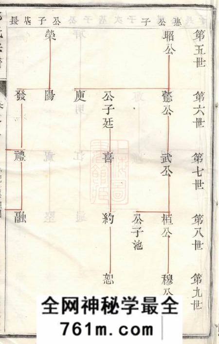 江苏金坛笃瞃堂金沙南瑶郭氏重修宗谱