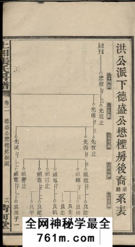 湘乡清河堂上湘张氏房谱