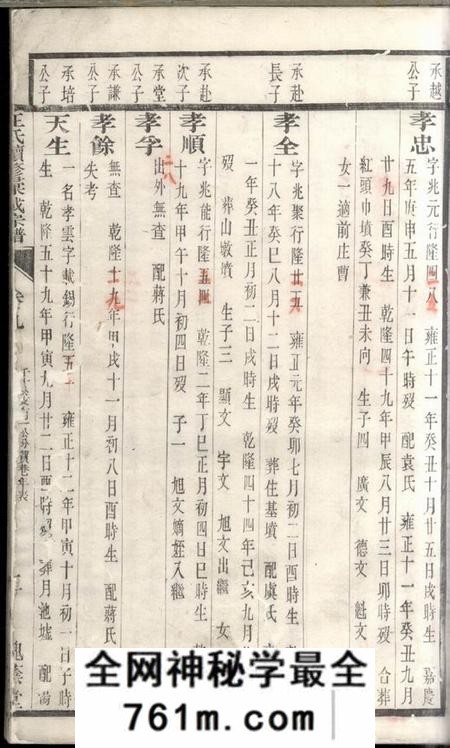 句容槐荫堂王氏续修汇成宗谱