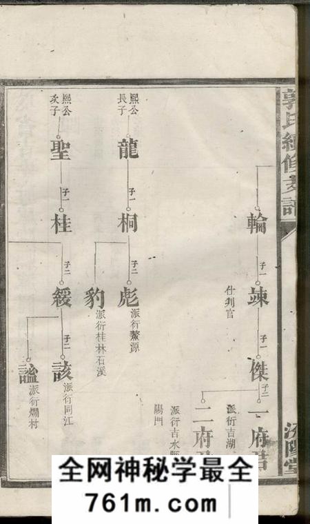 湖南汉寿汾阳堂郭氏续修支谱