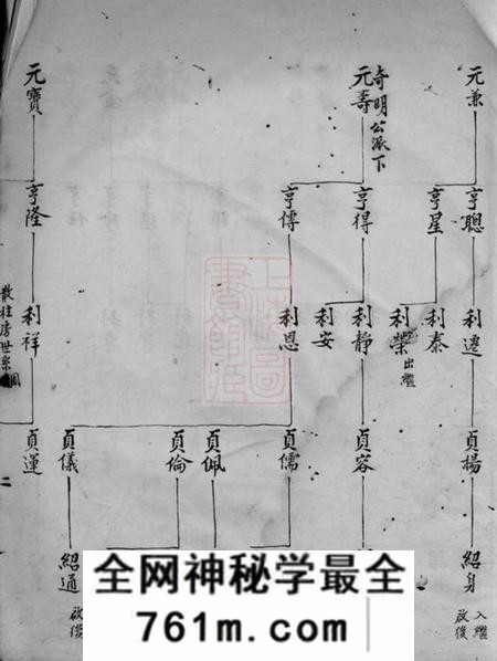 浙江九峰刘氏谱稿