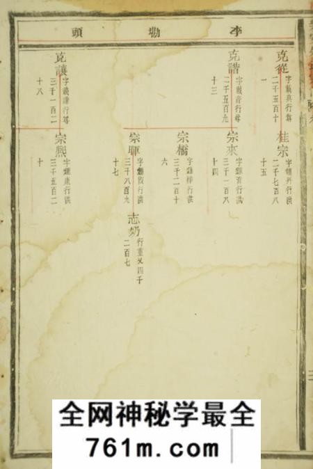乐安乐安朱氏宗谱