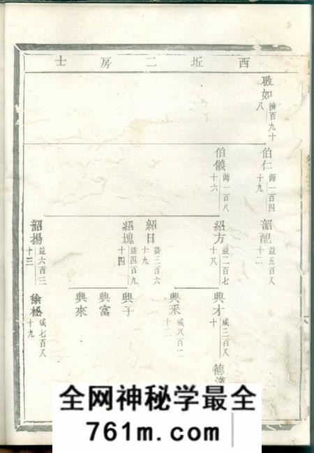 缙云白竹卢氏宗谱