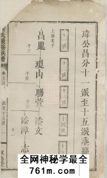 浏阳叙彝堂熊氏续修族谱五卷首二卷附录一卷
