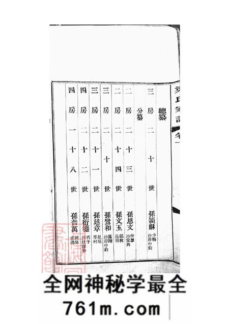 广东南海南海西樵梁氏家谱六卷外集三卷