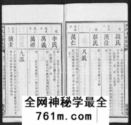 湖南尹氏族谱-尹氏七修族谱 [38卷,首末各1卷].pdf电子版