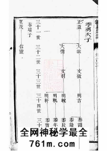 金沙绎绪堂金沙侯庄邹氏宗谱