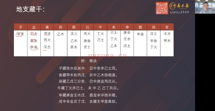 钱雷传统四柱八字从入门到放弃理法27集视频