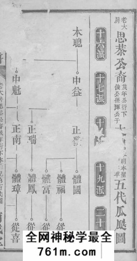 桃源南城堂童氏族谱