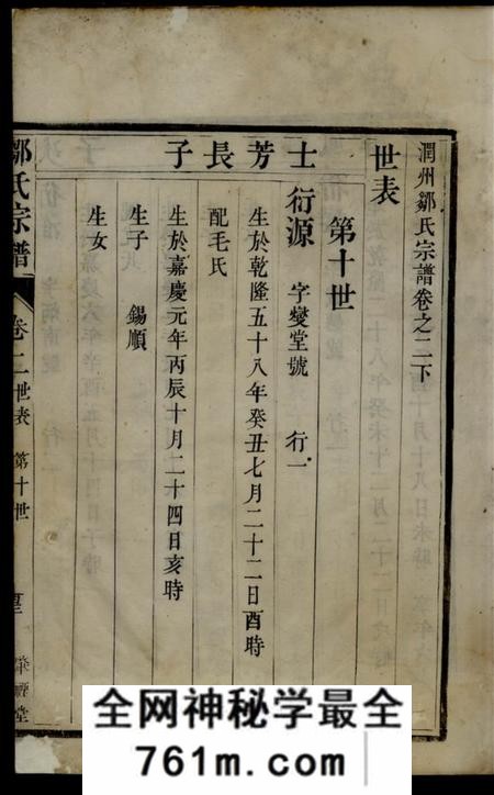 润州肇禋堂润州邹氏宗谱四卷