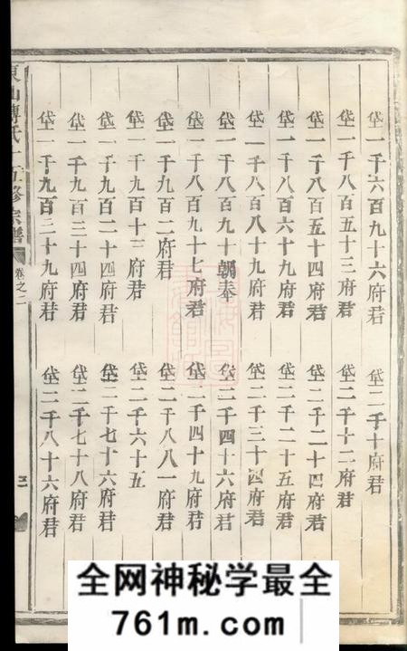 金华东山傅氏十五修宗谱