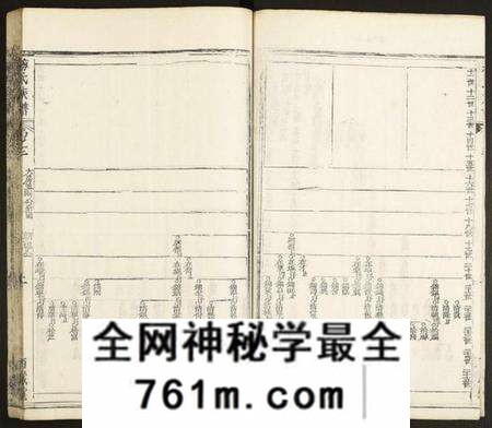 湖北梅氏族谱-梅氏合集.pdf电子版