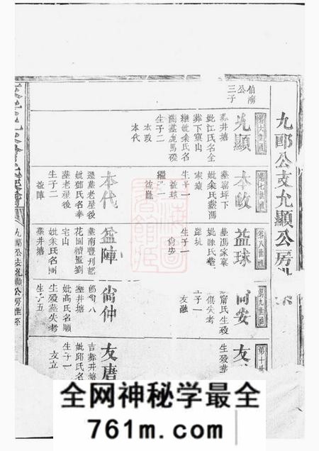 永安永安上水曾氏族谱不分卷