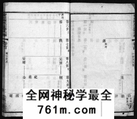 江苏陈氏族谱-双桂陈氏宗谱内编[28卷,首1卷](别名：毗陵双桂里陈氏宗谱、Shuang Gui Chen Shi Zong Pu Nei Bian、双桂陈氏宗谱内编).pdf电子