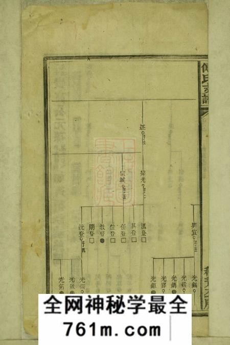 湘乡上湘壶天傅氏续修支谱