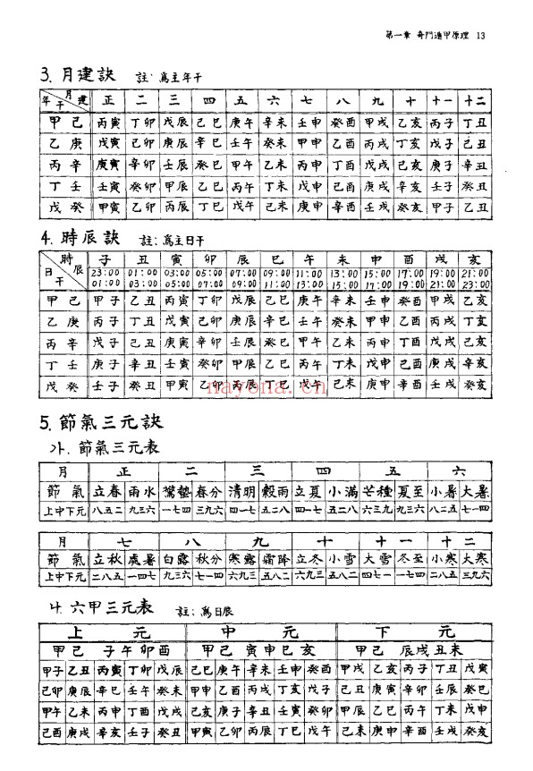 吴泽镇奇门遁甲秘经455页PDF 奇门教程