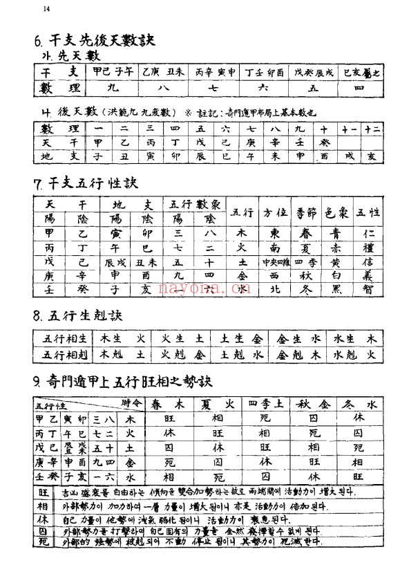 吴泽镇奇门遁甲秘经455页PDF 奇门教程