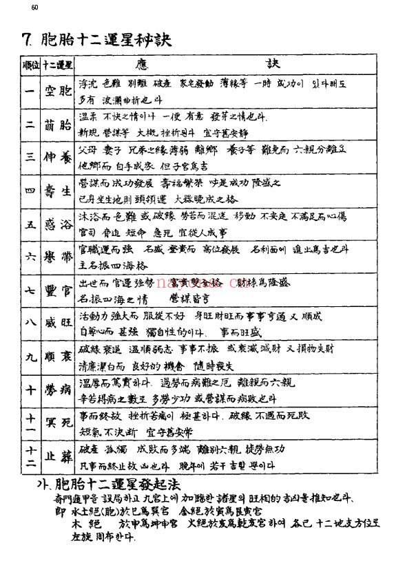 吴泽镇奇门遁甲秘经455页PDF 奇门教程