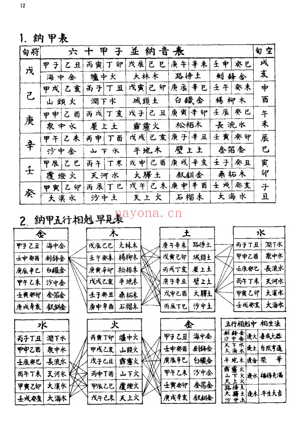 吴泽镇奇门遁甲秘经455页PDF 奇门教程