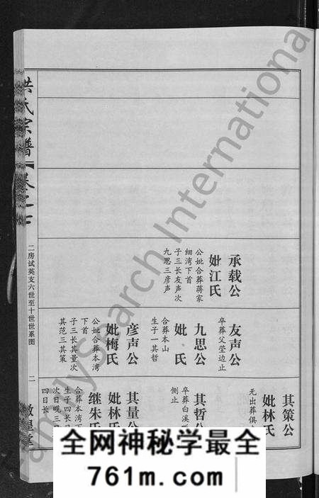 湖北洪氏族谱-洪氏宗谱 [35卷].pdf电子版