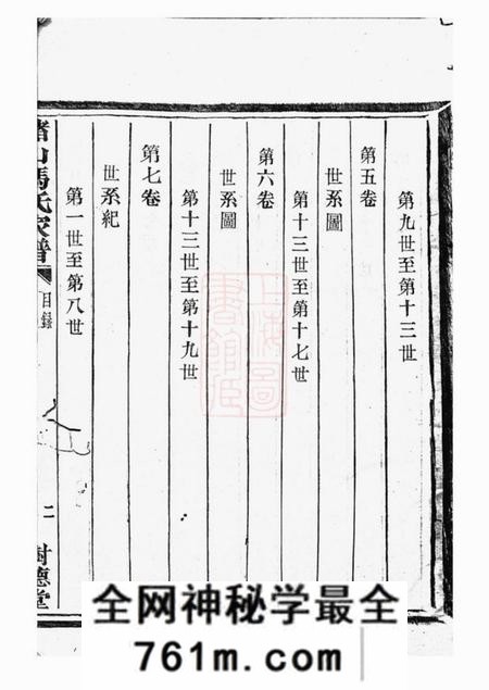 海宁树德堂赭山冯氏家谱二十二卷