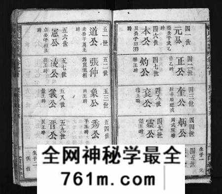 湖北张氏族谱-张氏宗谱 [23卷,首1卷](别名：Zhang Shi Zong Pu、张氏宗谱).pdf电子版
