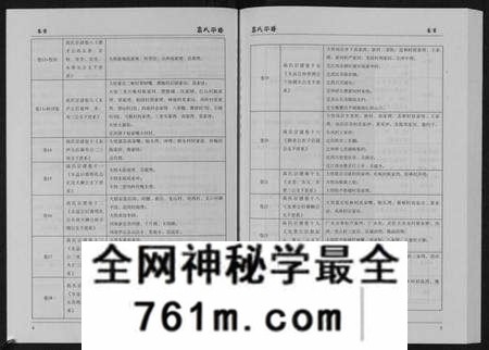 湖北高氏族谱-高氏宗谱[28卷,首1卷].pdf电子版
