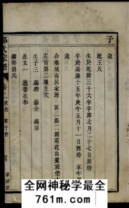 润州肇禋堂润州邹氏宗谱四卷