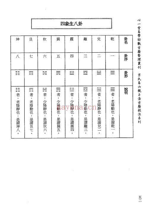 虎易校注周易尚占校注191页PDF 六爻教程