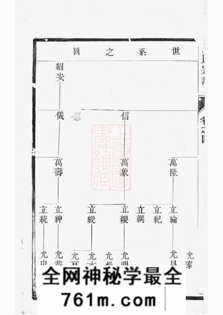 江苏六和堂汤氏宗谱