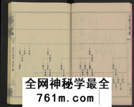 湖南赵氏族谱-赵氏六修家乘[21卷及首2卷附卷1].pdf电子版