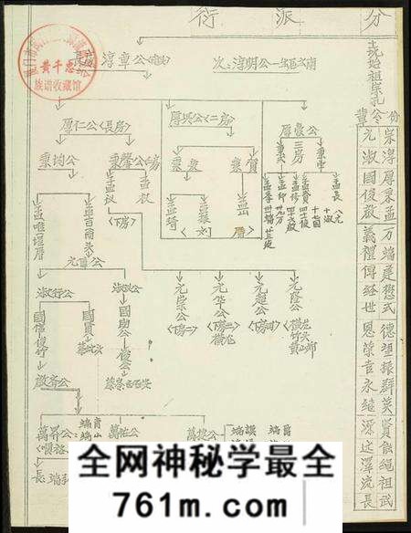 浙江刘氏族谱-涂山刘氏族谱.pdf电子版