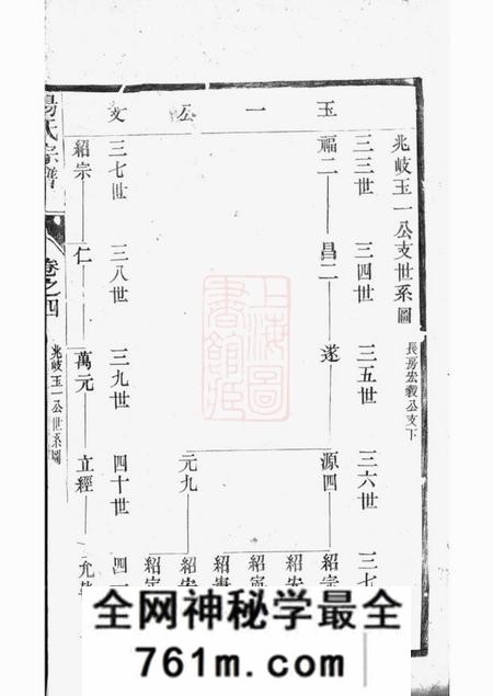江苏六和堂汤氏宗谱