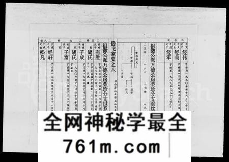 湖南岳氏族谱-邵阳岳氏六修族谱 [卷数杂异].pdf电子版