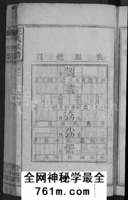 湖南王氏族谱-河家埠王氏族谱 [16卷].pdf电子版