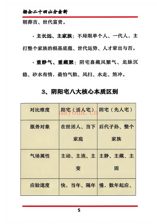 杨公二十四山分金断204页PDF 风水秘本
