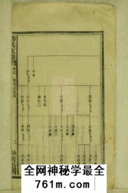 湘乡上湘壶天傅氏续修支谱