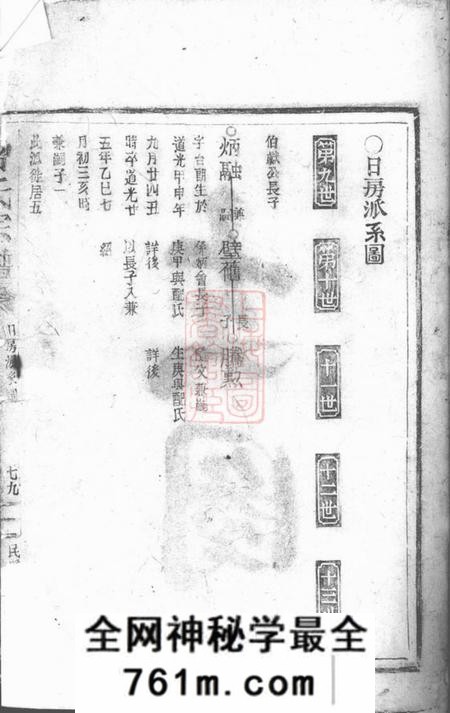 平阳鲁国郡曾氏宗谱
