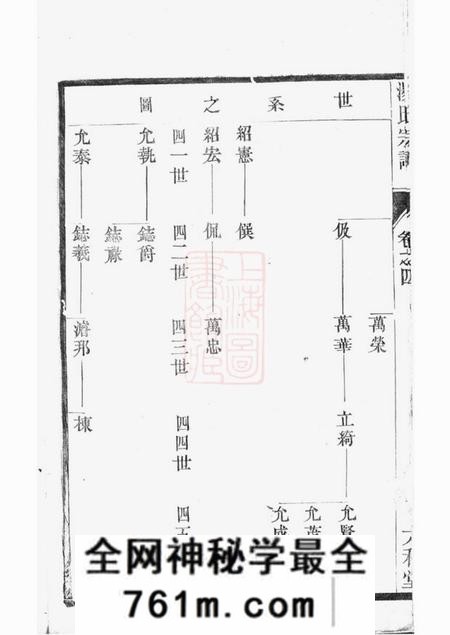 江苏六和堂汤氏宗谱