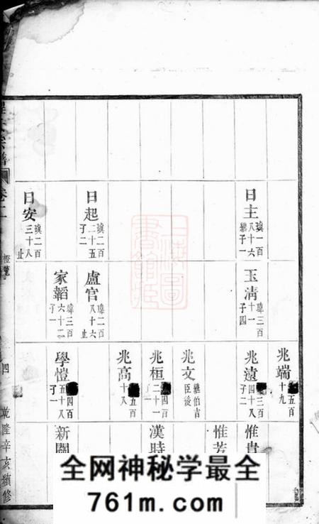 永康程氏续修宗谱