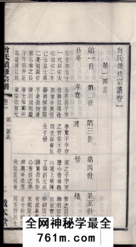 江阴敦本堂江阴曾氏续修宗谱十八卷首二卷末一卷