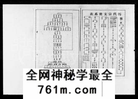 湖南熊氏族谱-熊氏宗谱 [27卷].pdf电子版