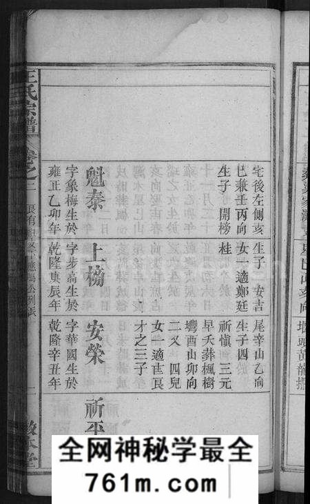 湖北王氏族谱-王氏宗谱 [15卷,末1卷](别名：王氏三槐祠宗谱).pdf电子版