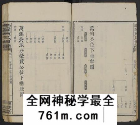 湖南黄氏族谱-马岭黄氏四修世谱 [14卷,首末各1卷].pdf电子版