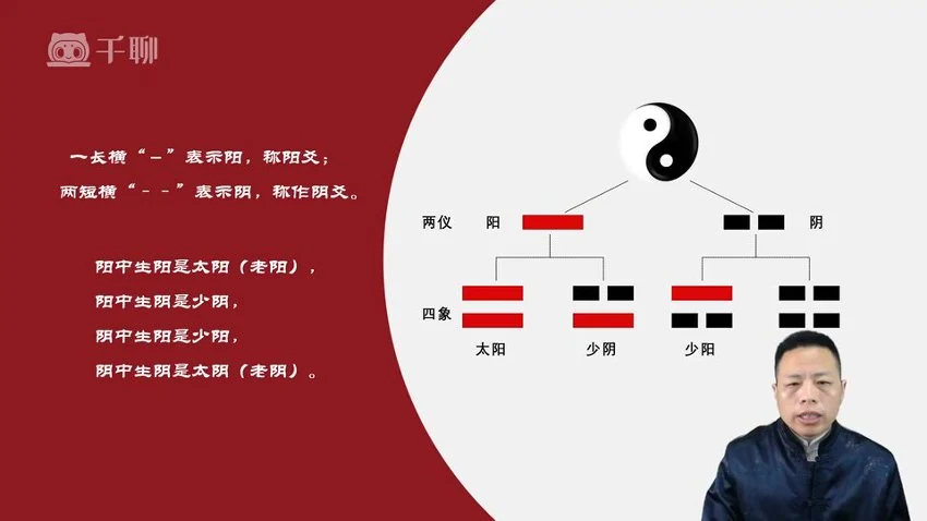 《郭老师住宅八宅风水》视频34集