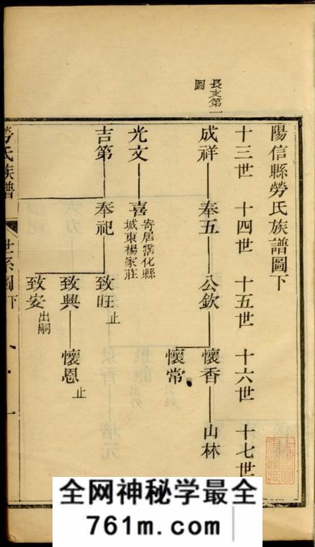 山东阳信阳信县劳氏族谱不分卷